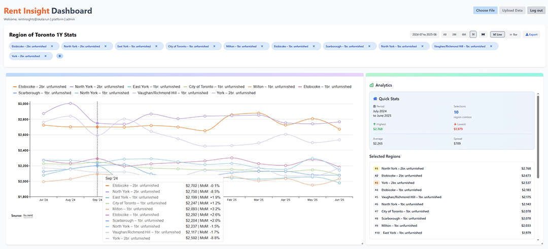 Rent Insight Dashboard Interface